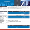  HYIP Manager Pro Template