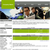  HYIP Manager Pro Template