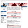  HYIP Manager Pro Template