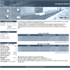  HYIP Manager Pro Template